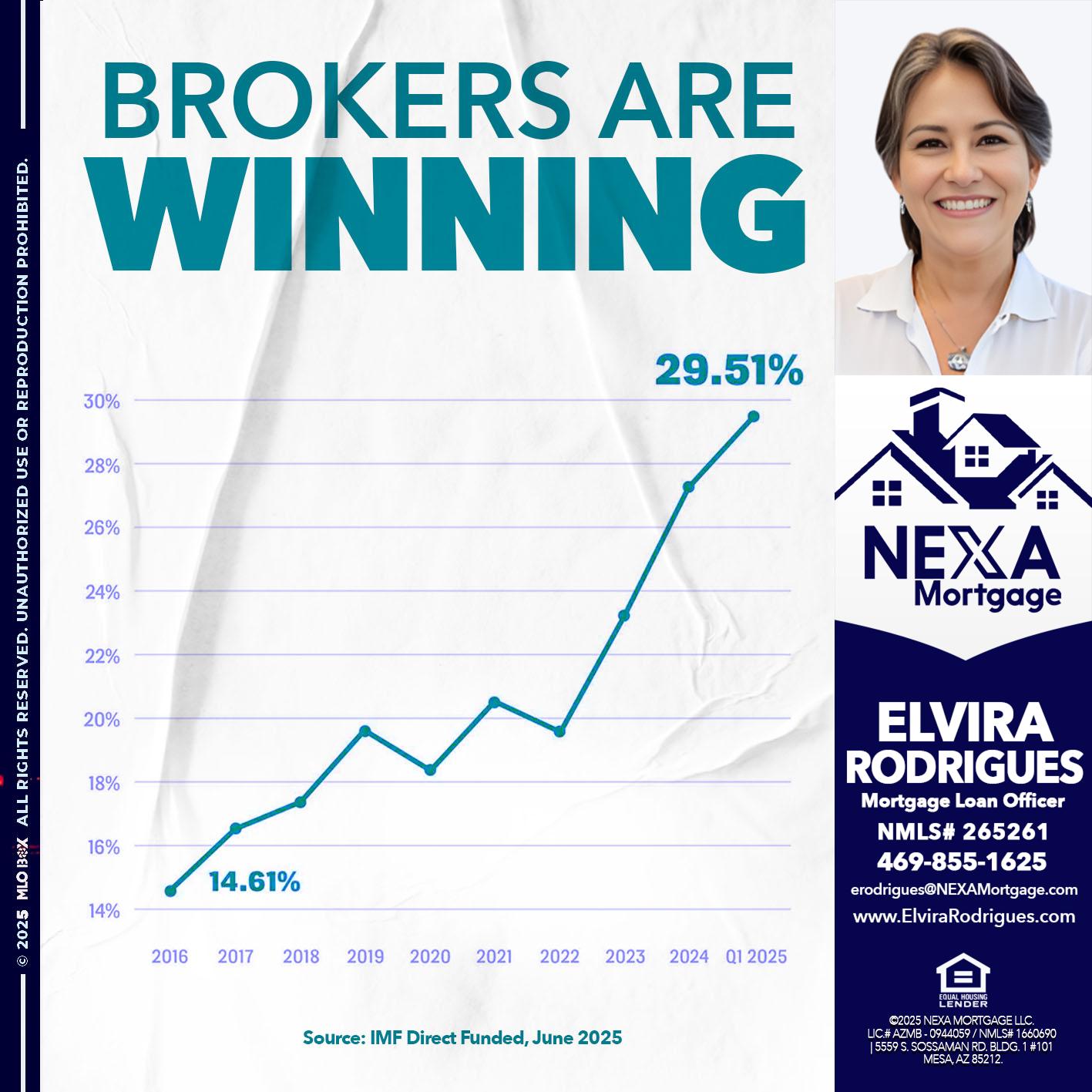 BROKERS ARE WINNING - Elvira Rodrigues -Mortgage Loan Officer