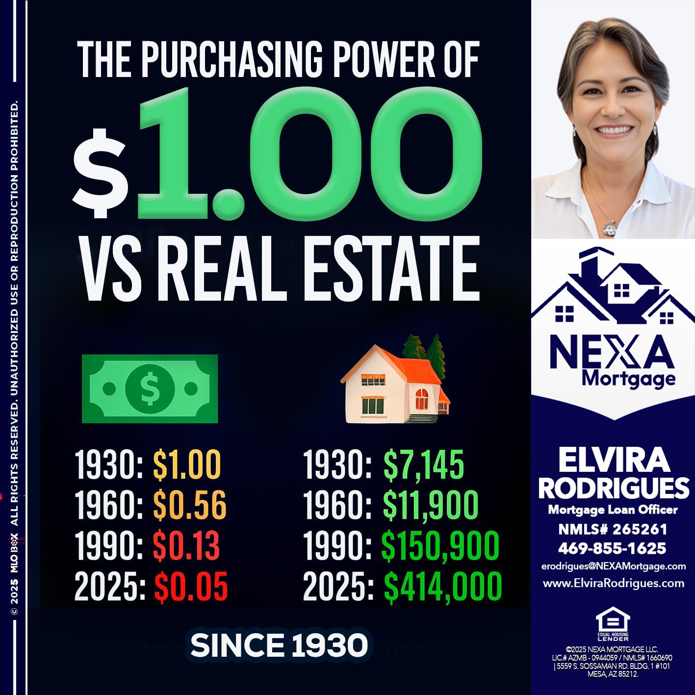 THE PURCHASING - Elvira Rodrigues -Mortgage Loan Officer