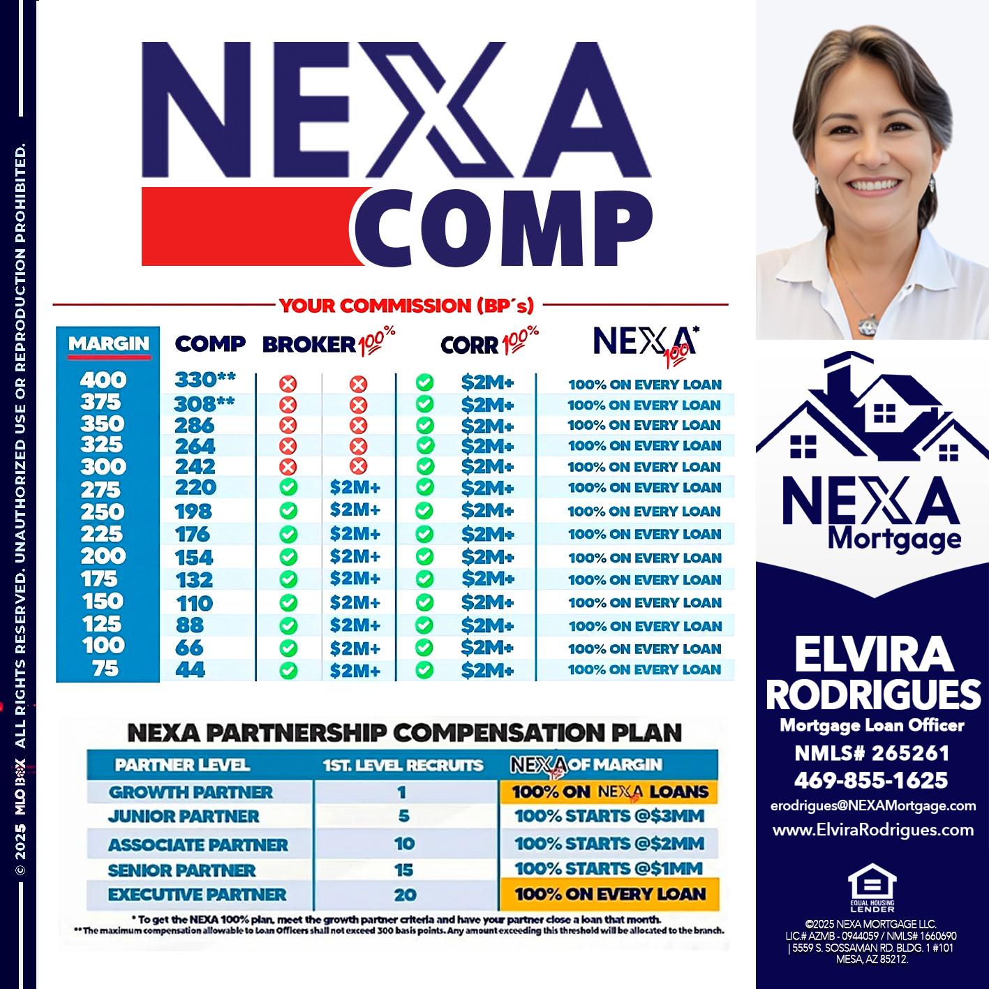NEXA COMP - Elvira Rodrigues -Mortgage Loan Officer