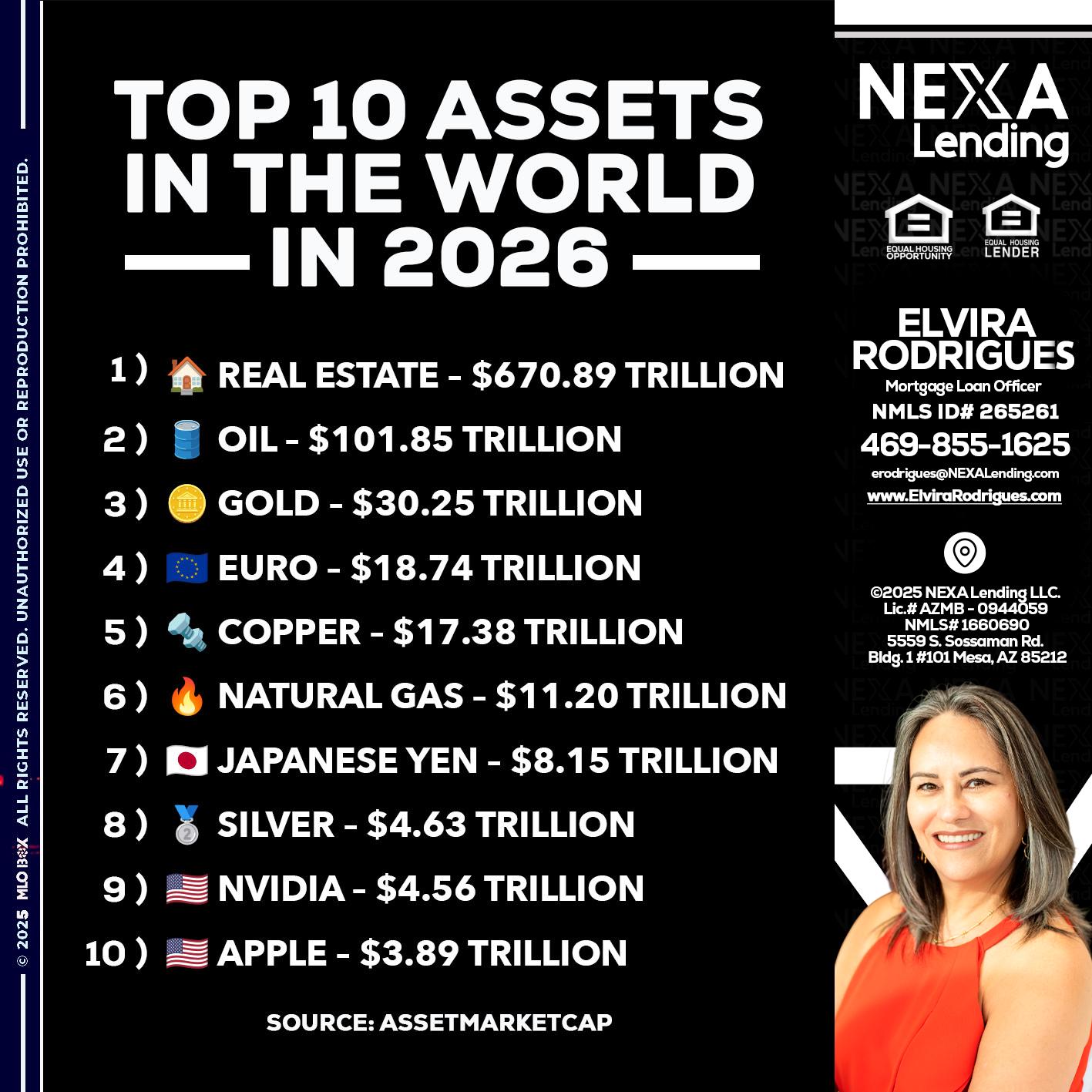 top 10 - Elvira Rodrigues -Mortgage Loan Officer