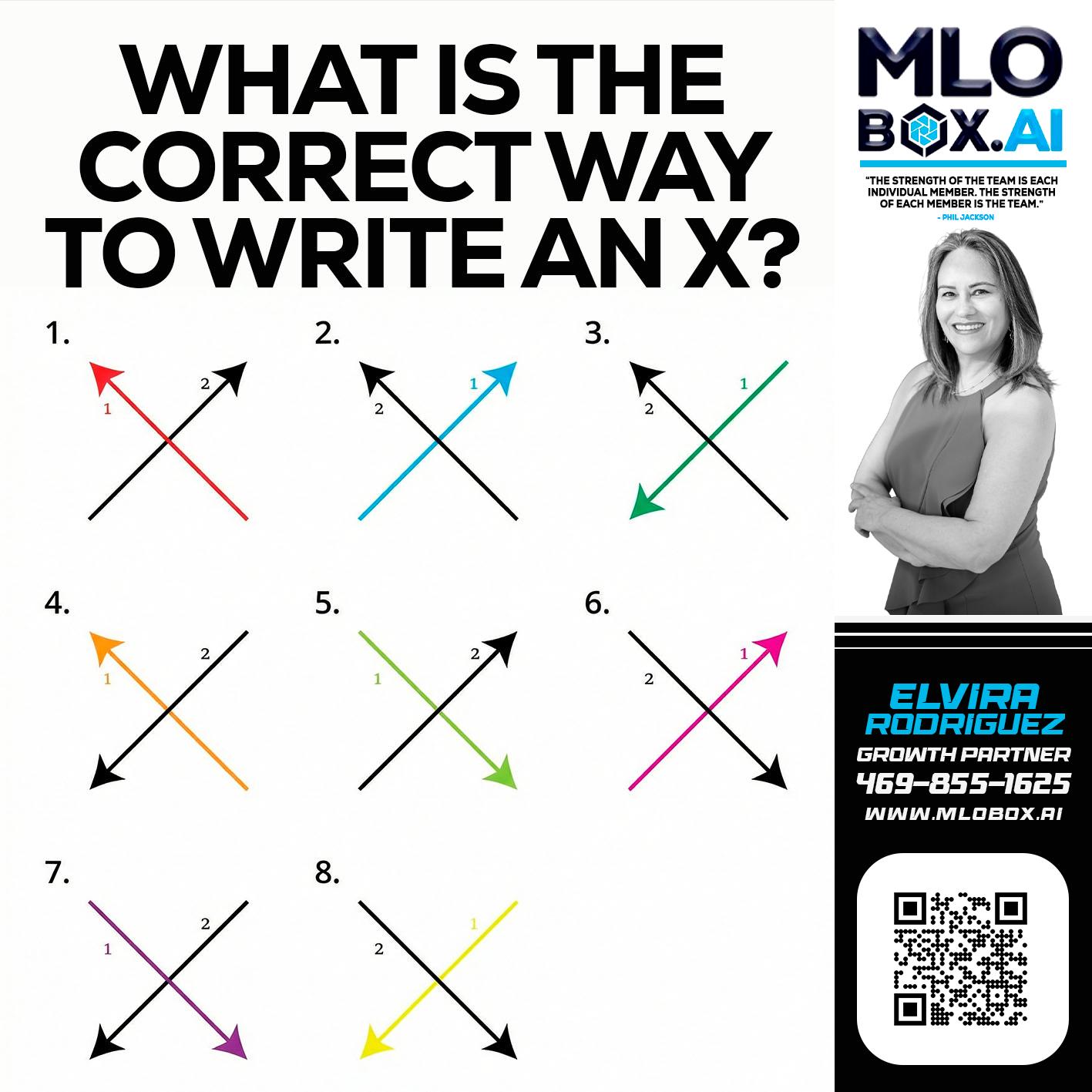 WHAT IS THE CORRECT WAY - Elvira Rodrigues -Mortgage Loan Officer