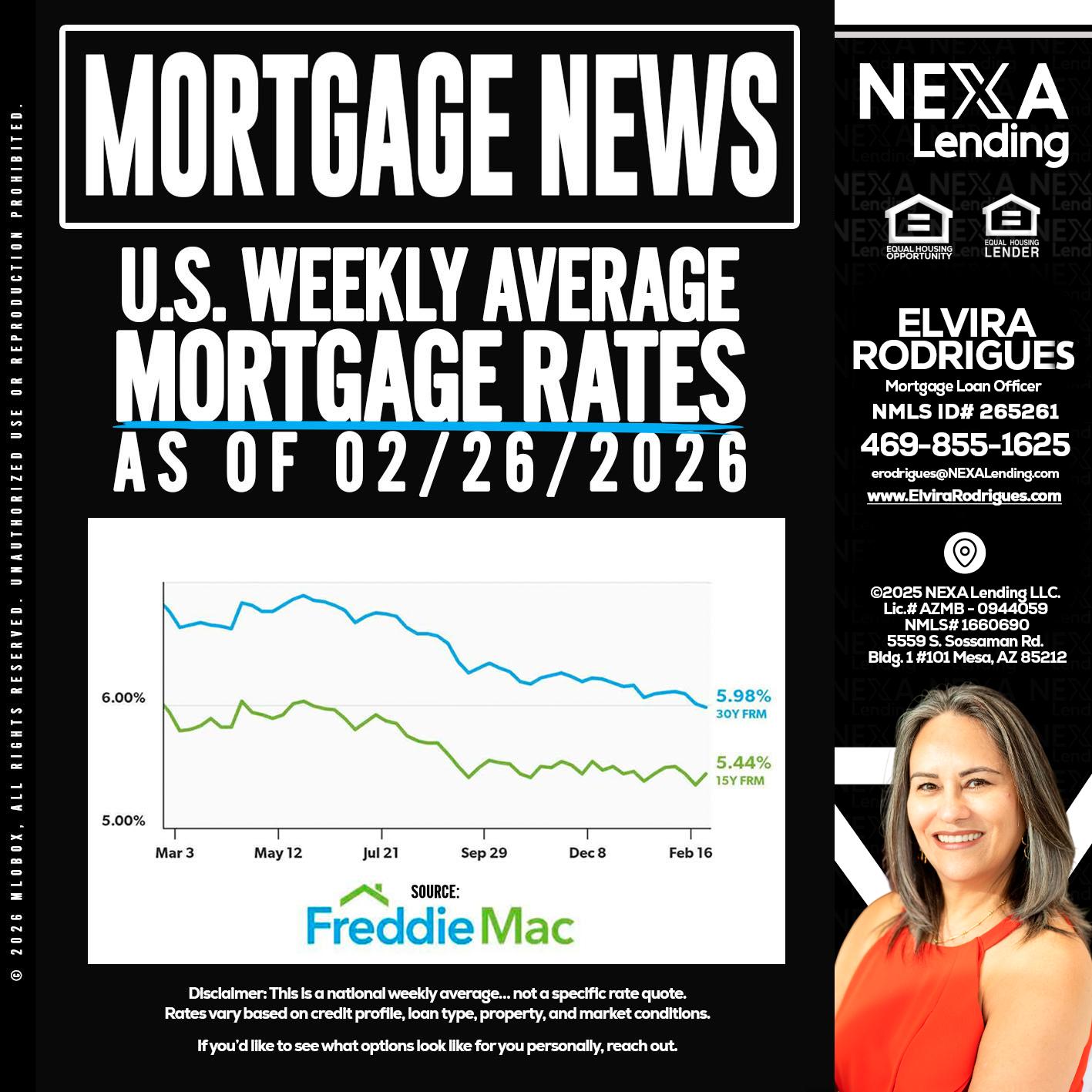mortgage news - Elvira Rodrigues -Mortgage Loan Officer