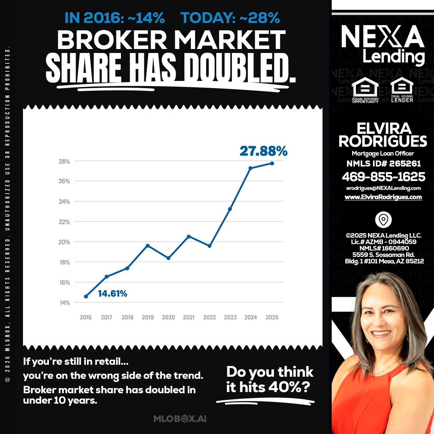 BROKER MARKET - Elvira Rodrigues -Mortgage Loan Officer