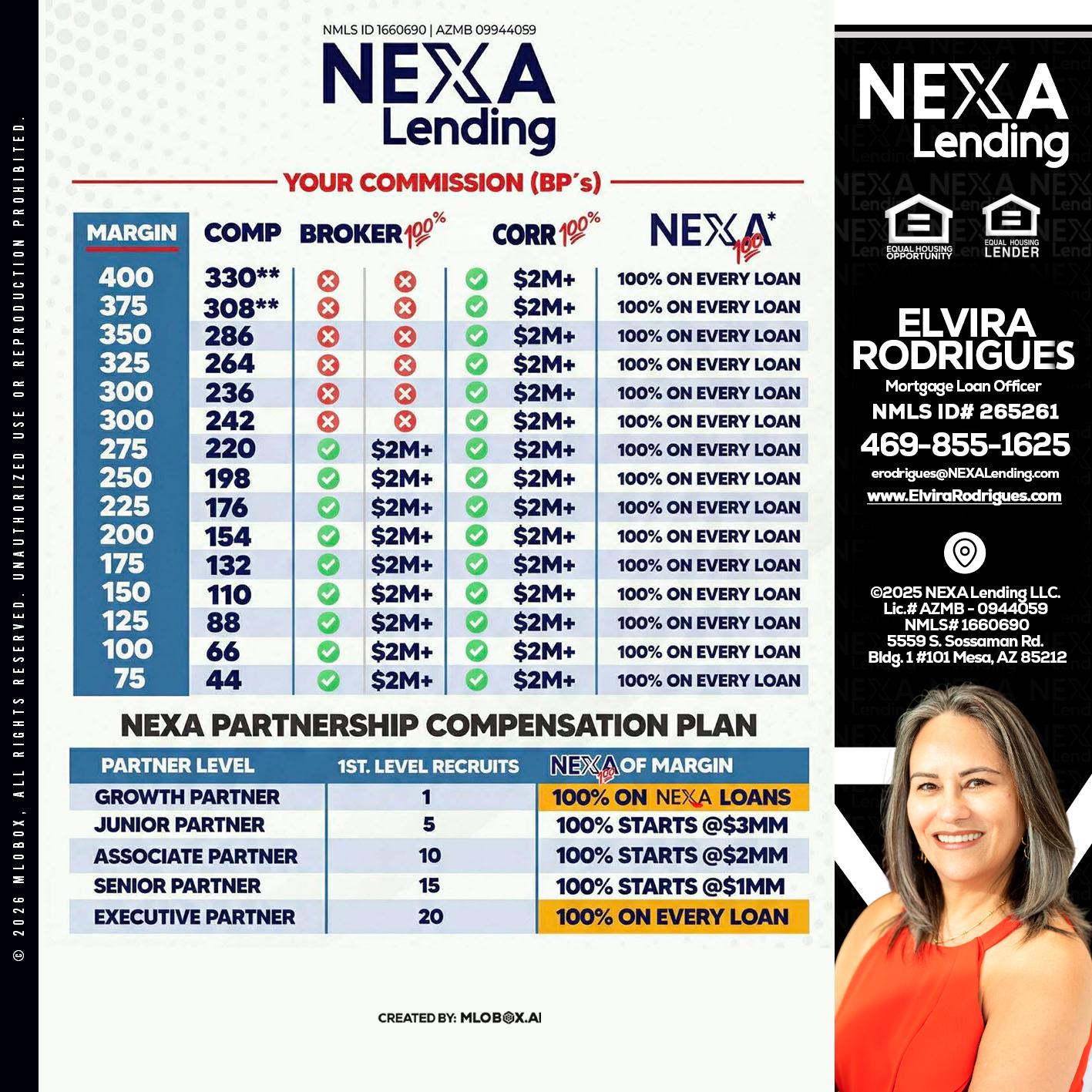 COMP - Elvira Rodrigues -Mortgage Loan Officer