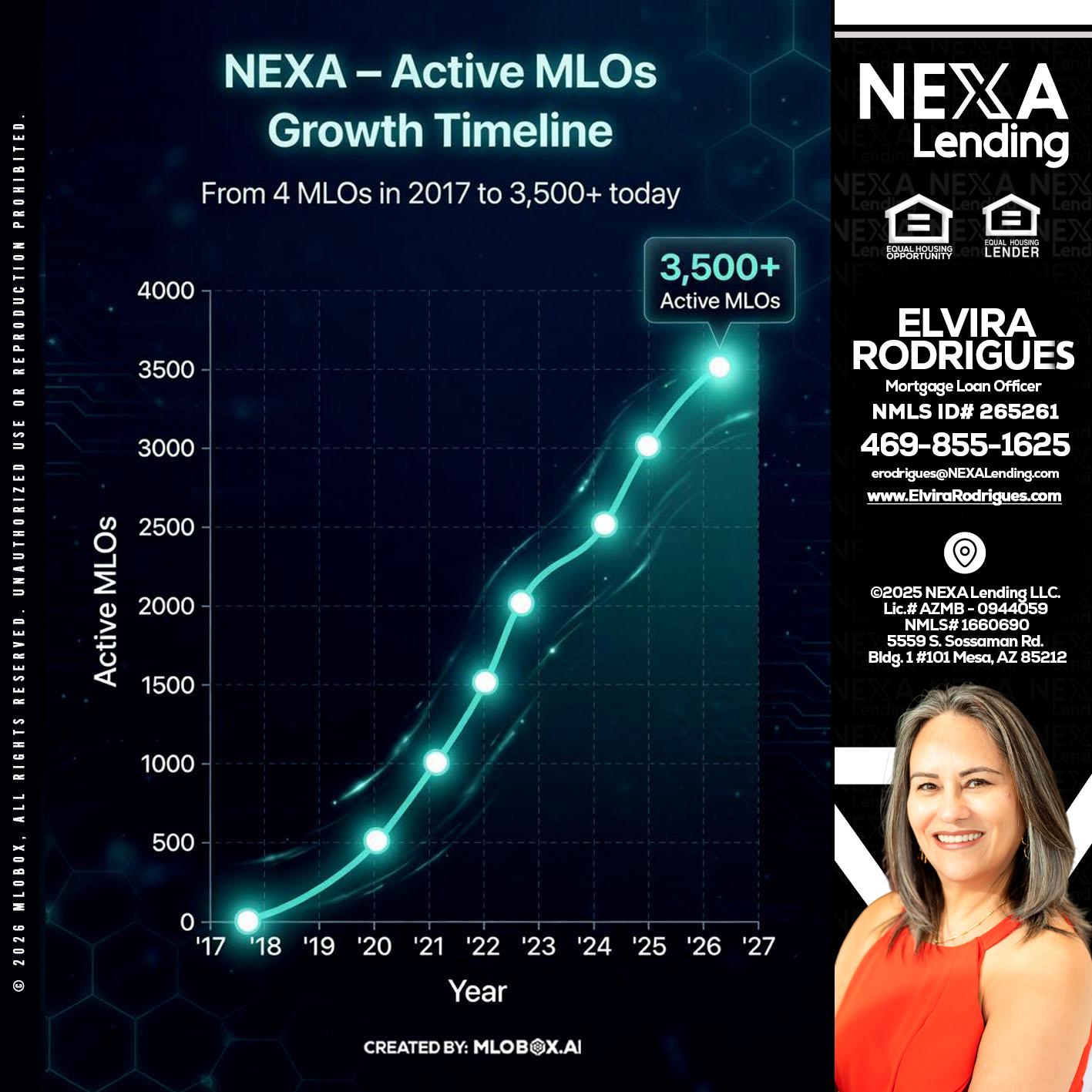 3500 MLOs - Elvira Rodrigues -Mortgage Loan Officer