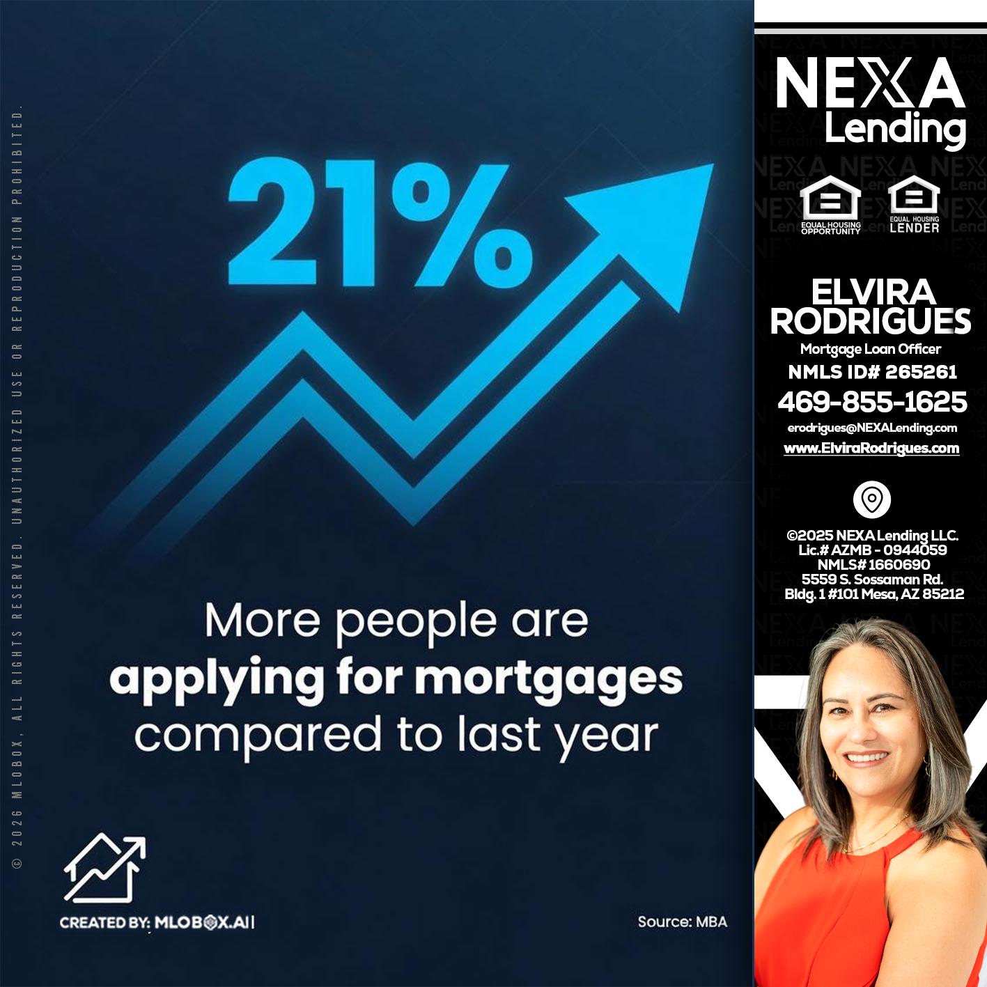 21% - Elvira Rodrigues -Mortgage Loan Officer