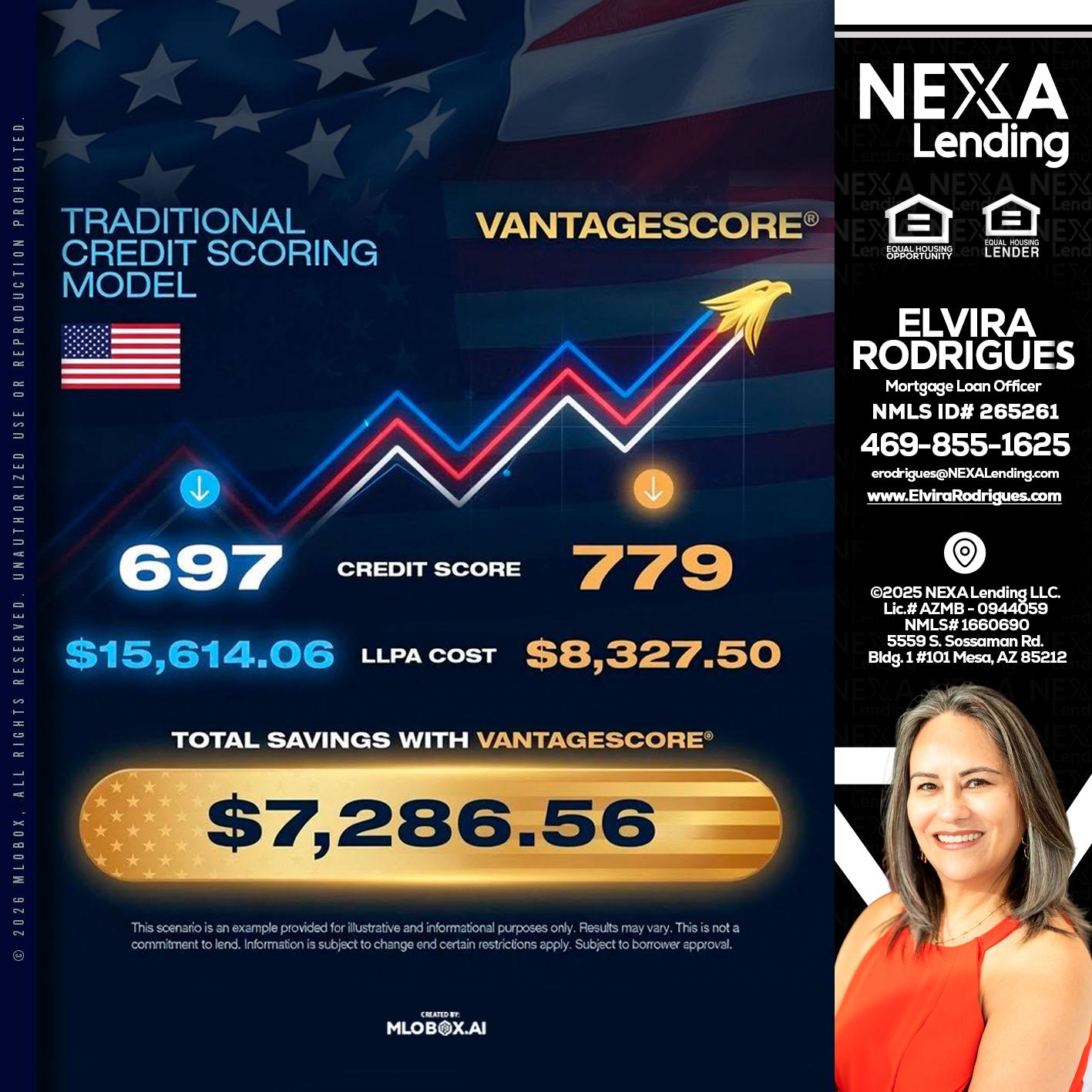 7,286.56 - Elvira Rodrigues -Mortgage Loan Officer