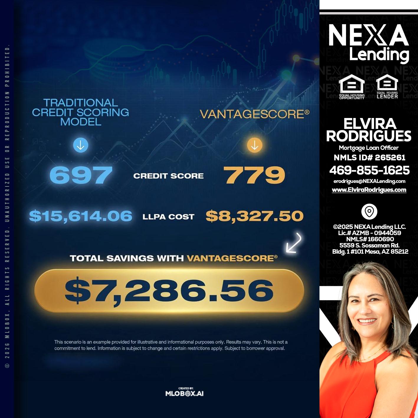 $7,286.56 - Elvira Rodrigues -Mortgage Loan Officer