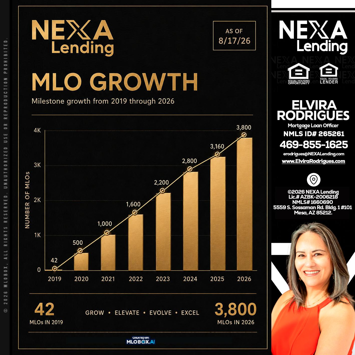 3800 MLOs - Elvira Rodrigues -Mortgage Loan Officer