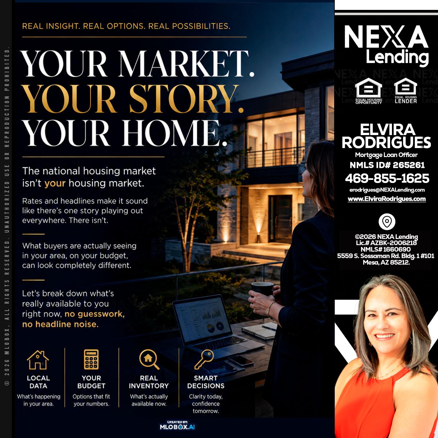 your market - Elvira Rodrigues -Mortgage Loan Officer