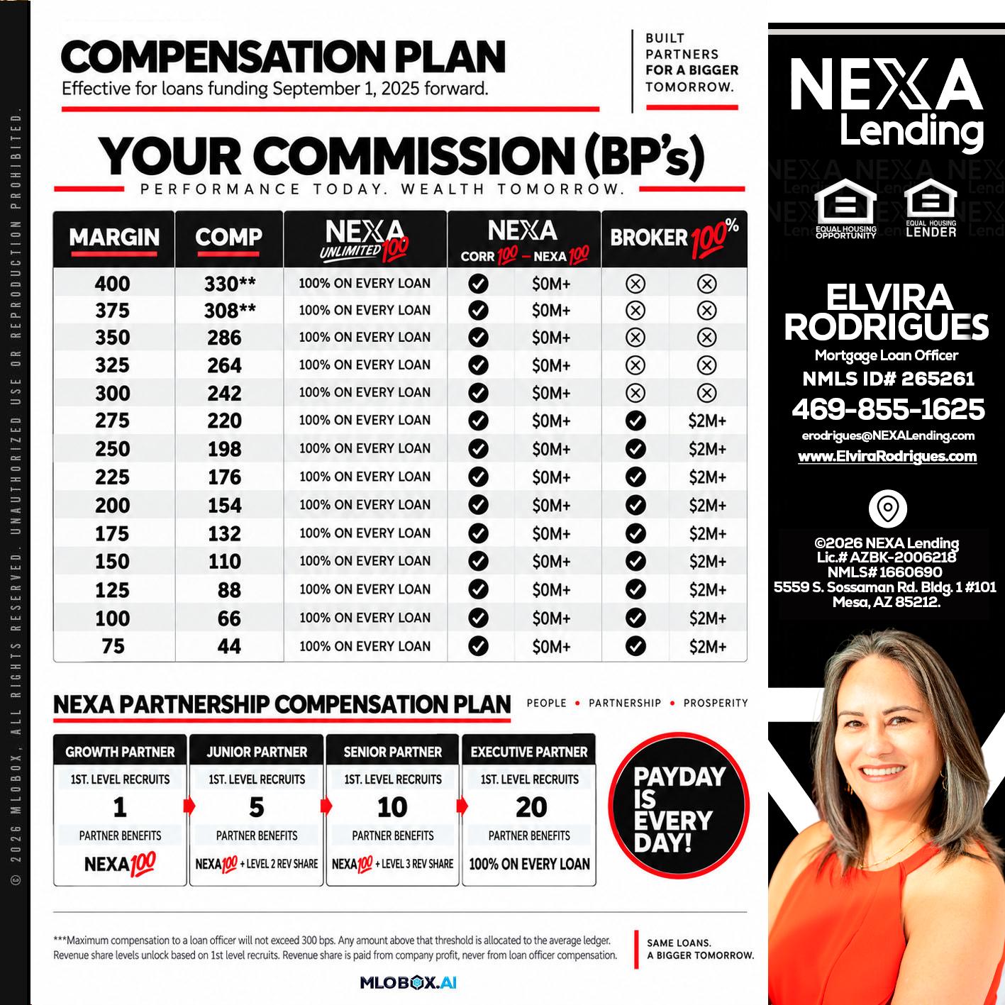 COMPENSATION PLAN - Elvira Rodrigues -Mortgage Loan Officer